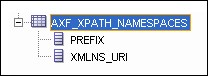 Surrounding text describes axf_xpath_namespaces.gif. Surrounding text describes axf_xpath_namespaces.gif.
