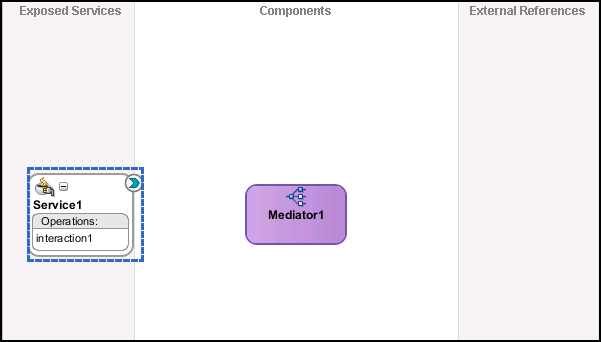 Ready to create BPEL process Ready to create BPEL process
