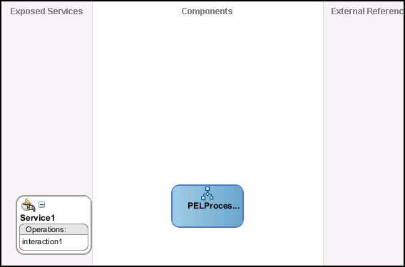 Ready to create BPEL process Ready to create BPEL process