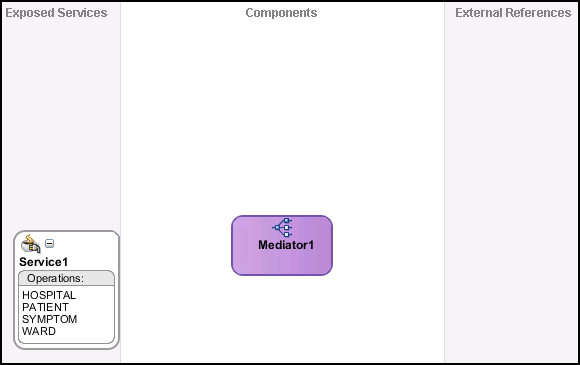 Ready to create BPEL process Ready to create BPEL process