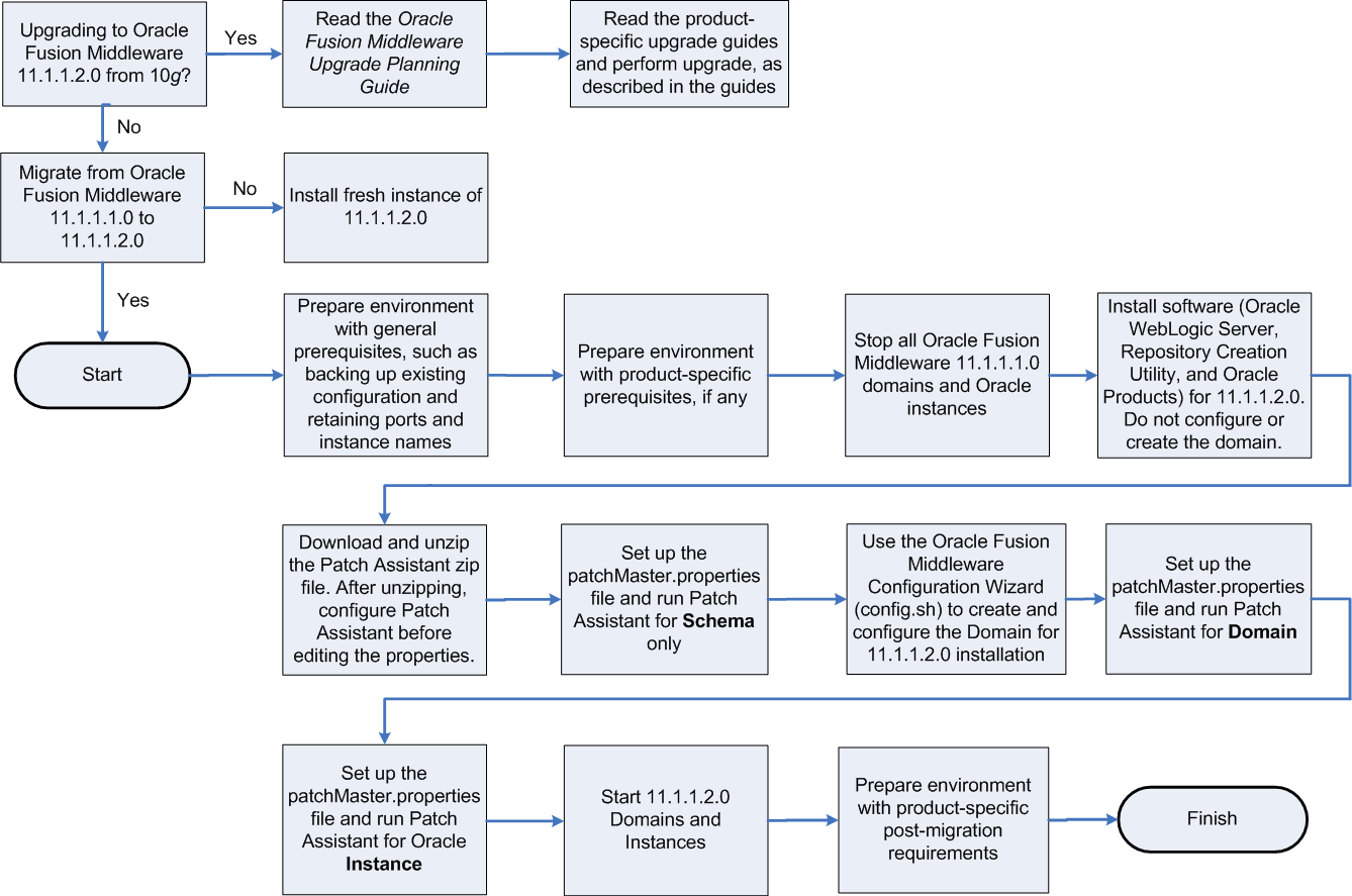 Description of Figure 1-1 follows Description of Figure 1-1 follows