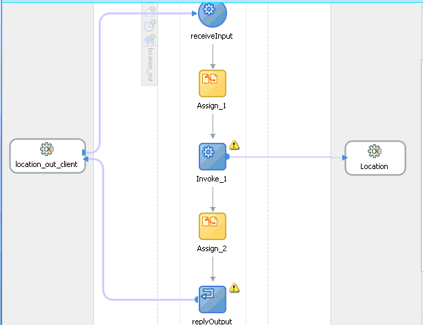completed activity flow completed activity flow
