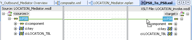 PS8_To_PS8.xsl tab PS8_To_PS8.xsl tab