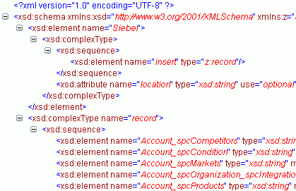 An example of a schema generated by the adapter. An example of a schema generated by the adapter.