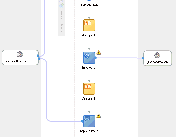 Completed activity flow Completed activity flow