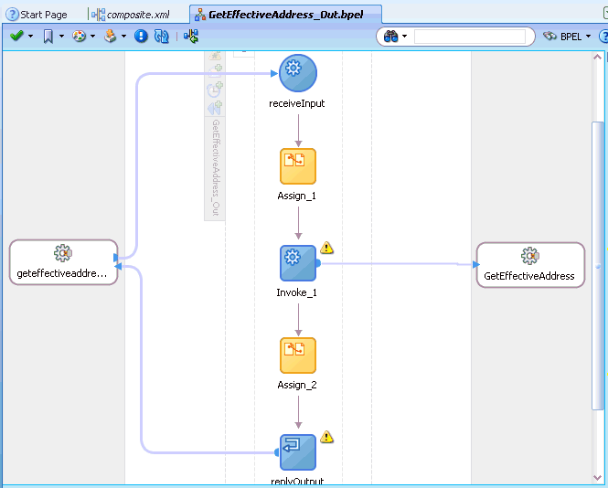 completed activity flow completed activity flow
