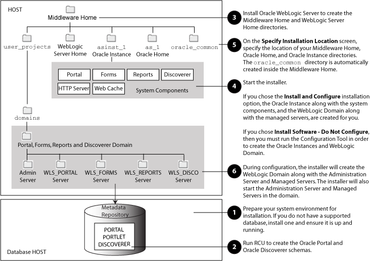 Description of Figure 1-1 follows Description of Figure 1-1 follows
