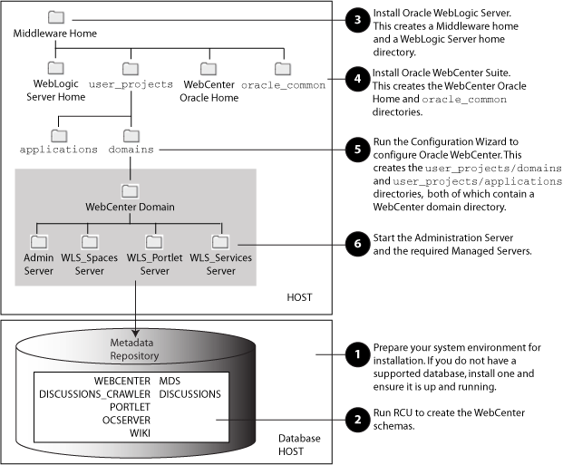 Description of Figure 1-1 follows Description of Figure 1-1 follows