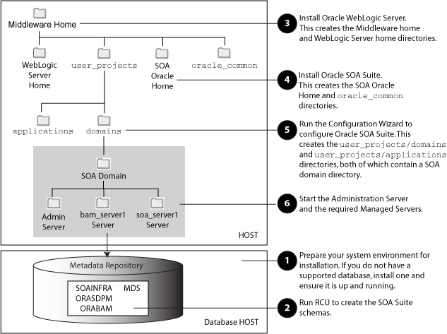 Description of Figure 1-1 follows Description of Figure 1-1 follows