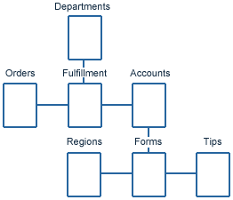 Description of Figure 6-2 follows Description of Figure 6-2 follows