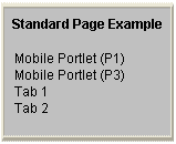 Mobile device menu Mobile device menu