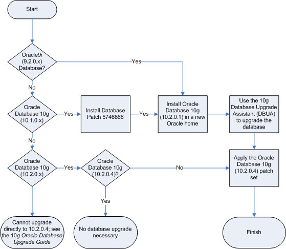 Description of Figure 6-1 follows Description of Figure 6-1 follows