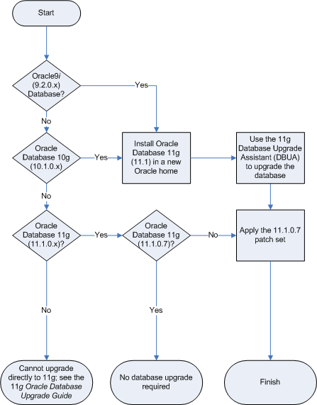 Description of Figure 6-2 follows Description of Figure 6-2 follows