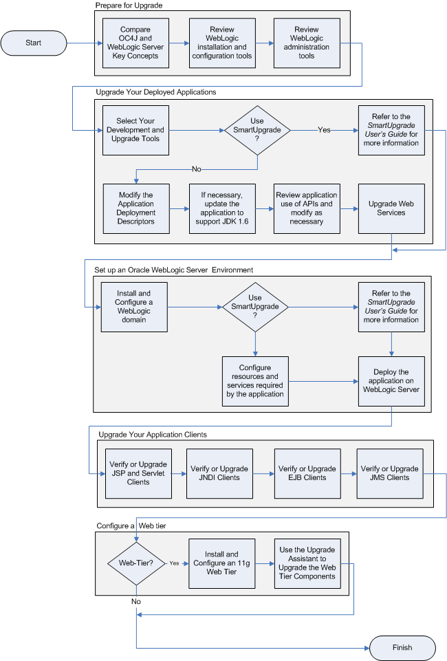 Description of Figure 1-1 follows Description of Figure 1-1 follows