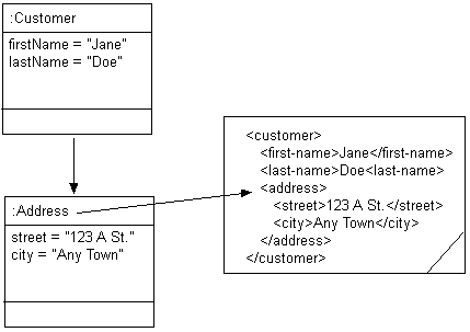 Description of Figure 53-24 follows Description of Figure 53-24 follows