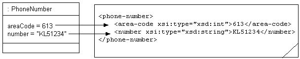Description of Figure 53-14 follows Description of Figure 53-14 follows