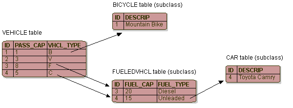 Description of Figure 21-3 follows Description of Figure 21-3 follows