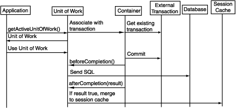 Description of Figure 115-2 follows Description of Figure 115-2 follows