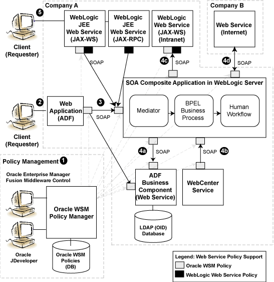 Description of Figure 2-1 follows Description of Figure 2-1 follows