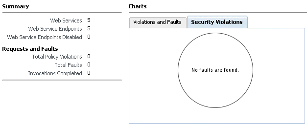 Description of Figure 12-1 follows Description of Figure 12-1 follows