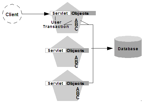 Description of Figure 5-5 follows Description of Figure 5-5 follows
