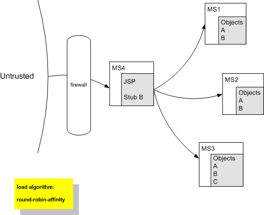 Description of Figure 5-3 follows Description of Figure 5-3 follows