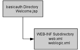 Description of Figure 3-6 follows Description of Figure 3-6 follows