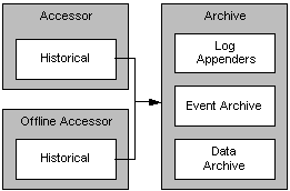 Description of Figure 2-5 follows Description of Figure 2-5 follows
