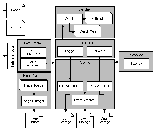 Description of Figure 2-7 follows Description of Figure 2-7 follows