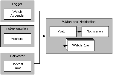 Description of Figure 2-4 follows Description of Figure 2-4 follows