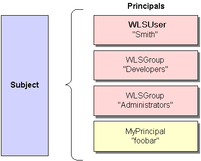 Description of Figure 4-1 follows Description of Figure 4-1 follows