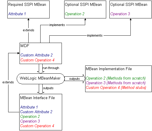 Description of Figure 3-7 follows Description of Figure 3-7 follows