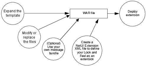 Description of Figure 5-1 follows Description of Figure 5-1 follows