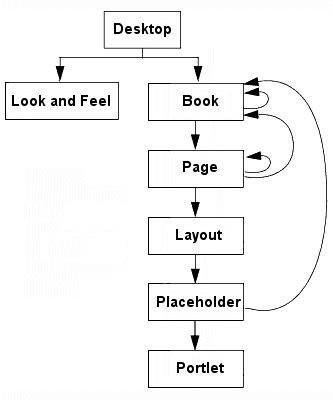Description of Figure 2-1 follows Description of Figure 2-1 follows