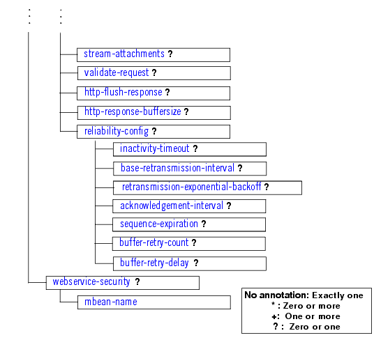 Description of Figure 6-2 follows Description of Figure 6-2 follows