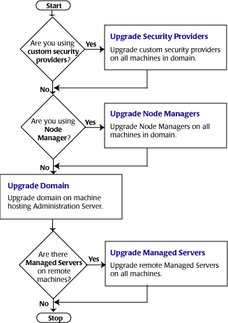 Description of Figure 2-1 follows Description of Figure 2-1 follows