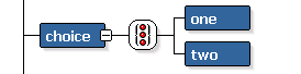 Choice Component