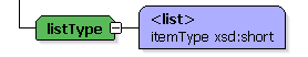List Component