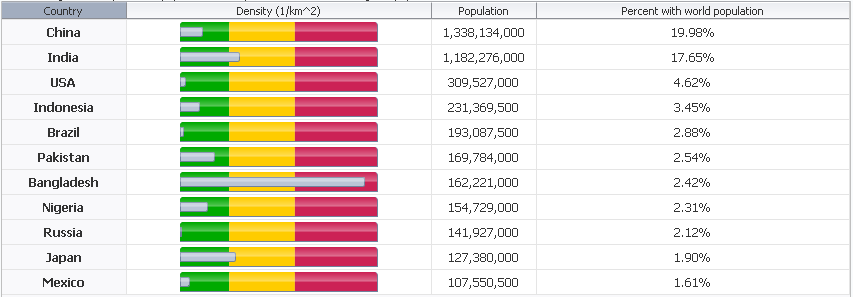 Horizontal status meter gauges displayed in table.