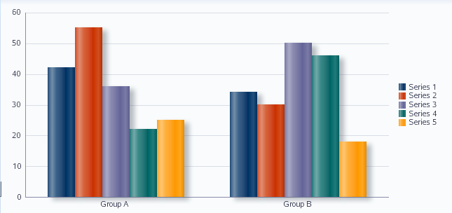 Bar graph example