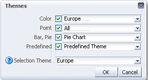 Map themes dialog.