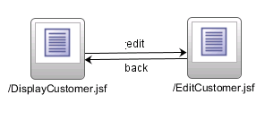 Setting navigation in JDeveloper