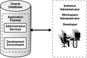 Description of arch2_single.gif follows Description of arch2_single.gif follows