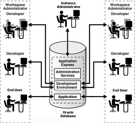Description of arch_diffroles2.gif follows Description of arch_diffroles2.gif follows