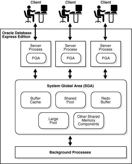 Description of Figure 5-1 follows