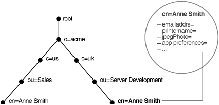 Description of Figure 3-4 follows Description of Figure 3-4 follows