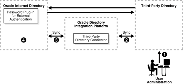 This illustration is described in the text. This illustration is described in the text.