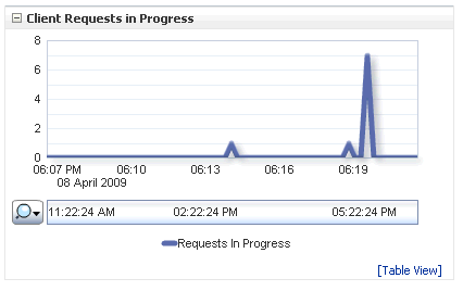 Description of bam_em_server_chart.gif follows Description of bam_em_server_chart.gif follows