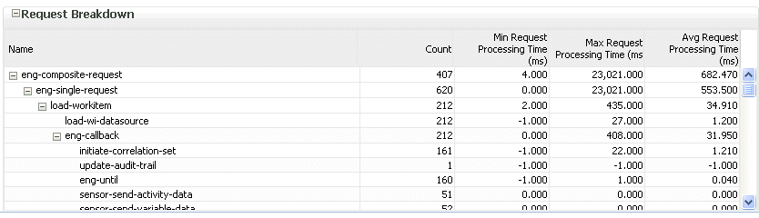 Description of bpel_stats_lower.gif follows Description of bpel_stats_lower.gif follows