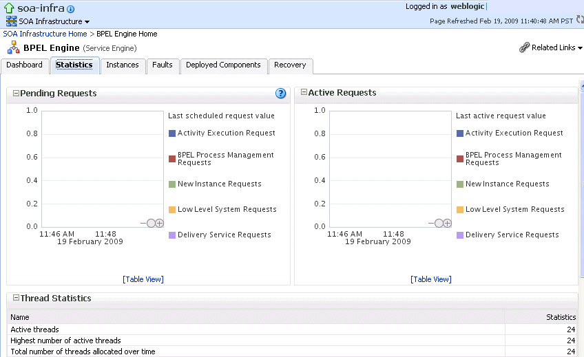 Description of bpel_stats_upper.gif follows Description of bpel_stats_upper.gif follows